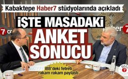 Kabaktepe Haber7 stüdyolarında açıkladı… İşte masadaki anket sonucu