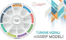 Yeni müfredatta köklü değişiklik! 4 dil becerisi, kademeli sorumluluk devri modeli…